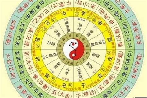 五行排盘|问真八字在线排盘